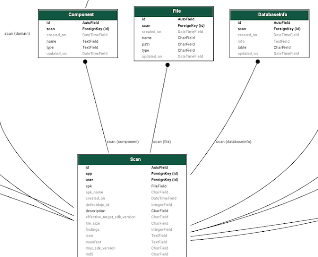 mobileAudit 7 models snippet