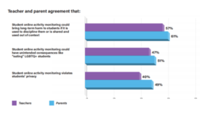 parent-teacher-agree-600x342-1