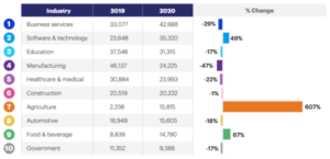 rise-in-attacks-against-agriculture-600x290-1