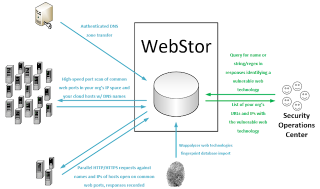 webstor 1 webstor 789576