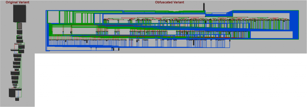 GhostEmperor: From ProxyLogon to kernel mode 19 Example of the same function used in two variants of the second stage loader; one is non-obfuscated and the other's control flow was flattened