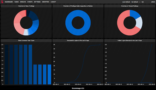 Scrummage 3 Dashboard