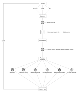attack-surface-framework_1_architecture