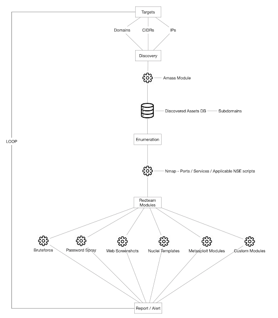 attack surface framework 1 architecture