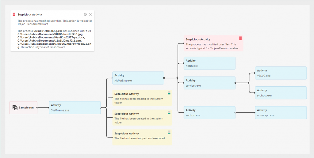 IT threat evolution Q3 2021 9 02 revil attacks msp 1024x516 1