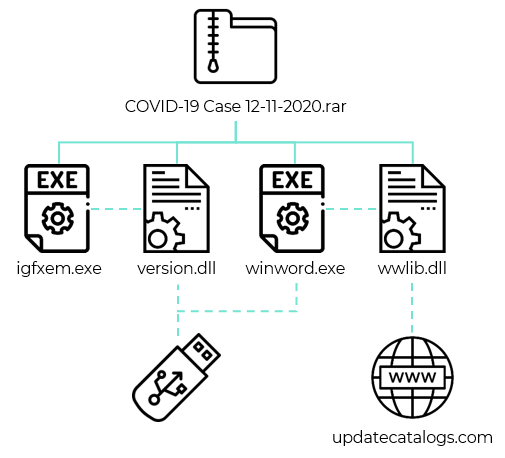 IT threat evolution Q3 2021 2 LuminousMoth 01