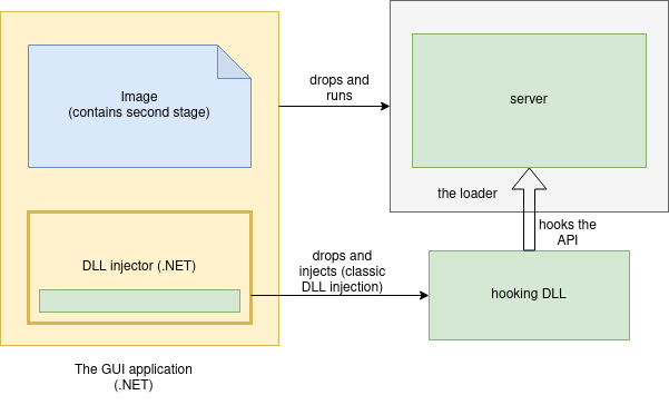 crackme overview