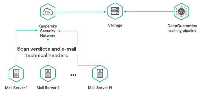 Figure 1. E-mail technical headers