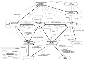 KaliIntelligenceSuite 1 data collection model 737398