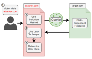 xs-leak-attack-flow-sample-600x387-1