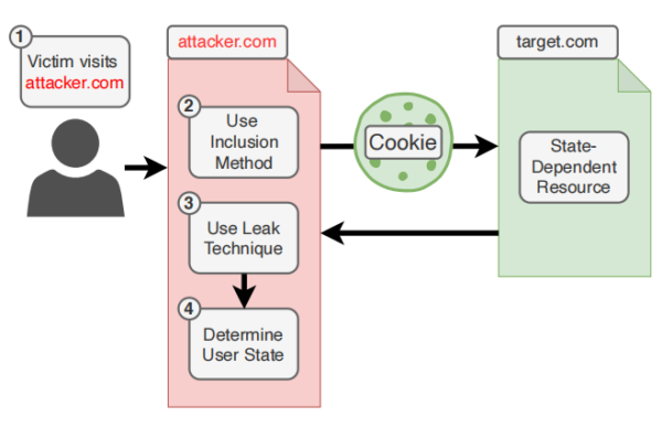 xs leak attack flow sample 600x387 1