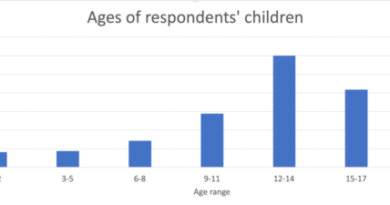 age of respondents children 600x225 1