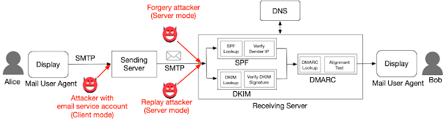 espoofer 2 email authentication flow 769656