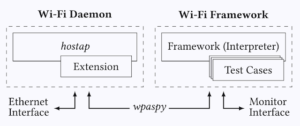 wifi-framework_1_framework-794677