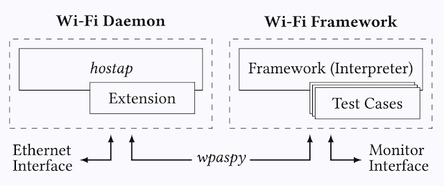 wifi framework 1 framework 794677