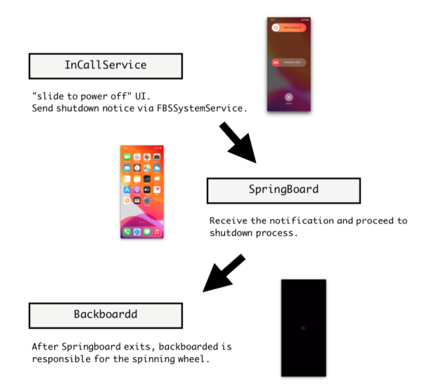 zecops persistence noreboot 600x555 1