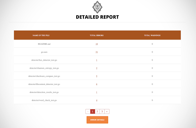Talisman - By Hooking Into The Pre-Push Hook Provided By Git, Talisman Validates The Outgoing Changeset For Things That Look Suspicious 5 talisman 10 detailed 767109