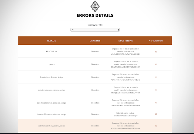 Talisman - By Hooking Into The Pre-Push Hook Provided By Git, Talisman Validates The Outgoing Changeset For Things That Look Suspicious 6 talisman 11 error report 768818