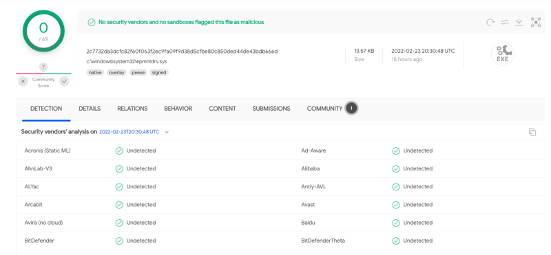 HermeticWiper: A detailed analysis of the destructive malware that targeted Ukraine 13 VirusTotal showed 0 detections for used drivers