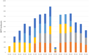 bfp-lockouts-oct-16-oct-31-600x376-1