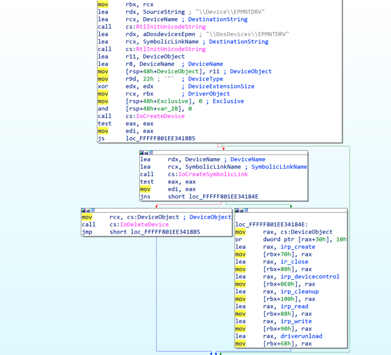 HermeticWiper: A detailed analysis of the destructive malware that targeted Ukraine 14 DriverEntry routine