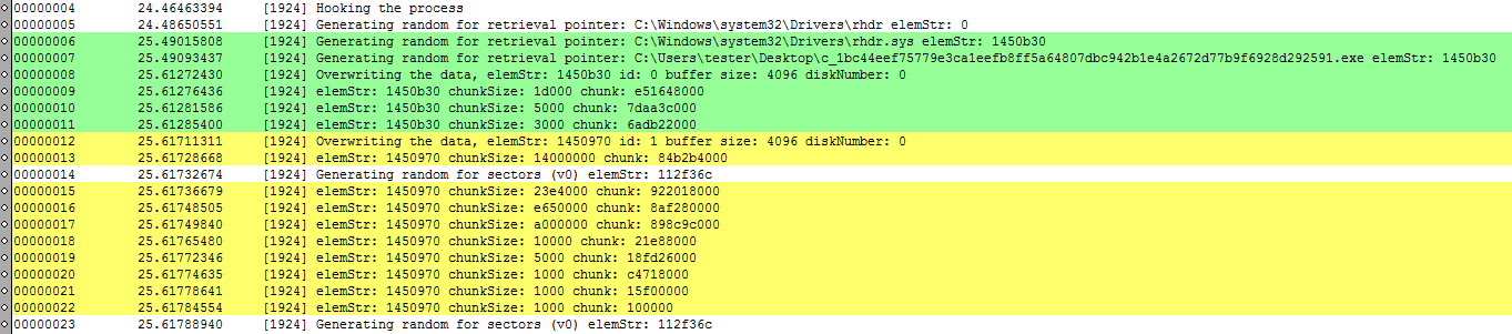 HermeticWiper: A detailed analysis of the destructive malware that targeted Ukraine 64 chunks listing