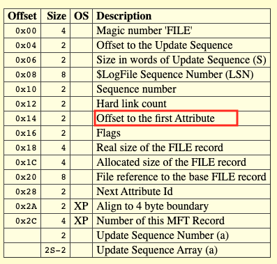 HermeticWiper: A detailed analysis of the destructive malware that targeted Ukraine 56 image 7
