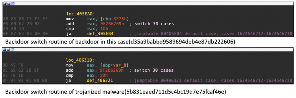 Same backdoor switch of old CookieTime malware