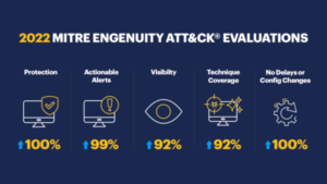 MITRE-results-2022-final-image-600x338-1