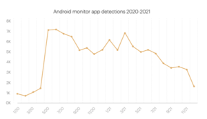 Monitor detections 2020 2021 600x345 1