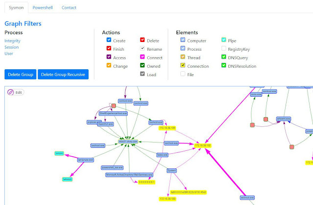 Grafiki 14 computer connections