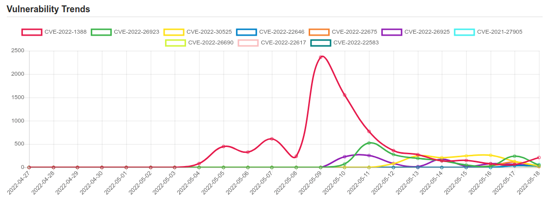 trend 13