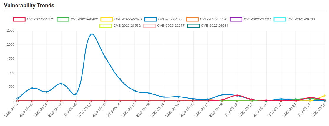 trend 20