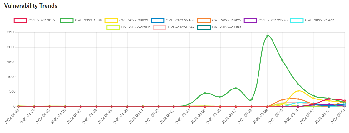 trend 9