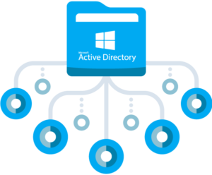 Active2520Directory