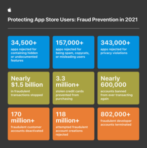 Apple-infographic-595x600-1
