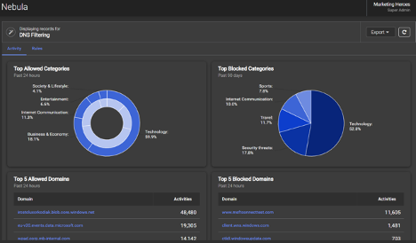 DNS filtering