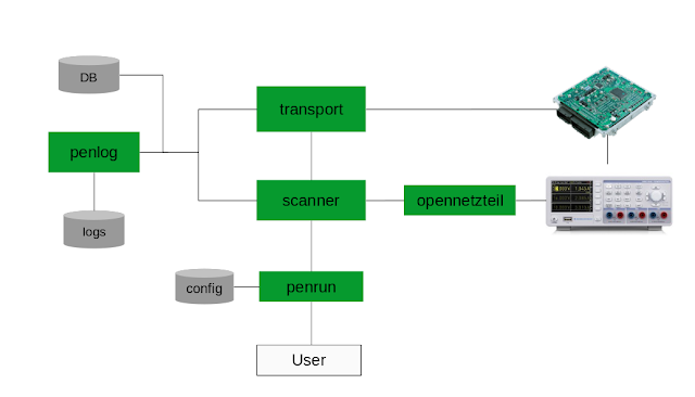 gallia tooling architecture