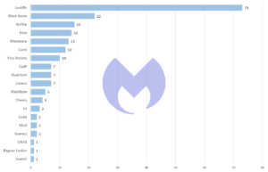 known-ransomware-attacks-in-may-2022