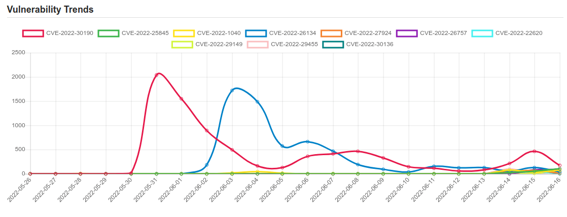 trend 10