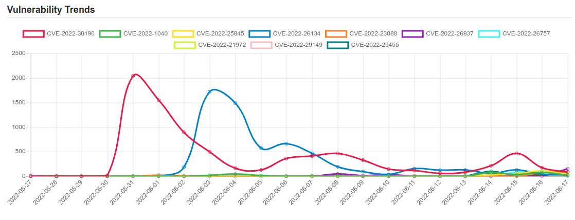 trend 11