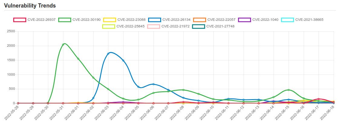 trend 13