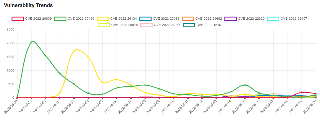 trend 14