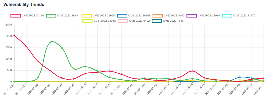 trend 15