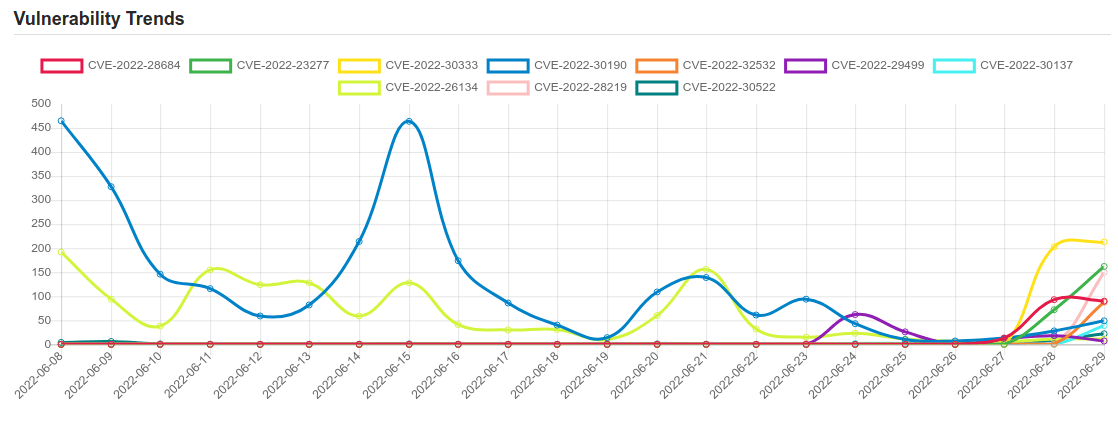 trend 23