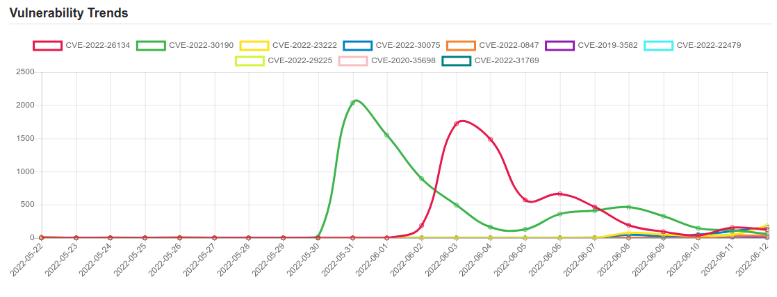 trend 6