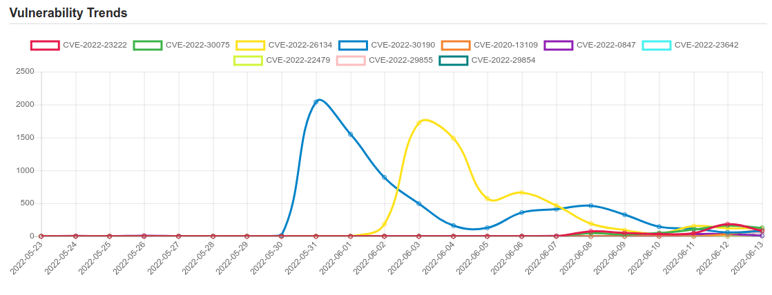 trend 7